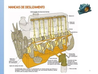 MANCAIS DE DESLIZAMENTO
Apoio-Mancais 8
 