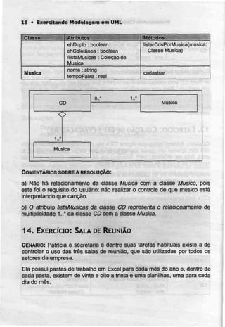 18 • Exercitando Mocielagem em UML
Classe
Musica
Atributos
ehDuplo : boolean
ehColetânea : boolean
/ItstaMusIcas : Coleçáo de
Musica
nome :string
tempoFaixa :real
Métodos
listarCdsPorMusica(musica:
Classe Musica)
cadastrar
CD
0..* 1.-"
Musico
1..'
Musica
COMENTÁRIOS SOBRE A RESOLUÇÃO:
a) Não há relacionamento da classe Musica com a classe Musico, pois
este foi o requisito do usuário: não realizar o controle de que músico está
interpretando que canção.
b) O atributo HstaMusicas da classe CD representa o relacionamento de
multiplicidade 1..* da classe CD com a classe Musica.
14. EXERCÍCIO: SALA DEREUNIÃO
CENÁRIO: Patrícia é secretária e dentre suas tarefas habituais existe a de
controlar o uso das três salas de reunião, que são utilizadas por todos os
setores da empresa.
Ela possui pastas de trabalho em Excel para cada mês do ano e, dentro de
cada pasta, existem de vinte e oito a trinta e uma planilhas, uma para cada
dia do mês.
 