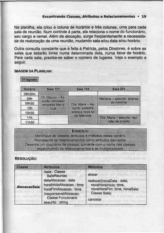 Encontrando Classes, Atributos e Relacionamentos • 19
Na planilha, ela criou a coluna de horários e três colunas, uma para cada
sala de reunião. Num controle à parte, ela relaciona o nome do funcionário,
seu cargo e ramal. Além da alocaçâo, surge frequentemente a necessida-
de de realocação de uma reunião, mudando sala e/ou data e/ou horário.
Outra consulta constante que é feita à Patrícia, pelos Diretores, é sobre as
salas que estarão livres numa determinada data, numa faixa de horário.
Para cada sala, precisa-se saber o número de lugares. Veja o exemplo a
seguir.
IMAGEM DA PLANILHA:
QUagosto
Horário Sala 101 Sala 105 Sala 201
08h30m
09h
09h30
10h
10h30
11h
11h30
Dr. Glauco — As-
sunto: processo
empresa Mar e
Lua
Dra. Maria- As-
sunto: palestra
sobre,a nova lei
de falências
Mariana - assunto: análise
de material
Dra. Maria —assunto:reu-
nião de projeto
EXERCÍCIO:
Identifique as classes,atributos e métodos desse cenário.
Represente os relacionamentos como atributos derivados.
Desenhe um diagrama de classes, somente com o nome das classes,
especificando os relacionamentos e as multiplicidades.
RESOLUÇÃO:
Classe
AlocacaoSala
Atributos
/sala : Classe
Sala Reunião
dataAIocacao : date
horalnicioAlocacao :time
horaFimAlocacao :time
/responsavelAlocacao:
Classe Funcionário
assunto :string
Métodos
aiocar
realocar(novaData : date,
novaHoralnicio: time,
novaHoraFim: time, novaSala:
Classe Sala)
cancelar
 