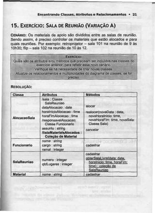 Encontrando Classes, Atributos e Relacionamentos • 21
15. EXERCÍCIO: SALA DEREUNIÃO (VARIAÇÃO A)
CENÁRIO: Os materiais de apoio são divididos entre as salas de reunião.
Sendo assim, é preciso controlar os materiais que estão alocados e para
quais reuniões. Por exemplo: retroprojetor - sala 101 na reunião de 9 às
10h30;flip-sala 102 na reunião de 10 às 12.
EXERCÍCIO:
Quais são os atributos e/ou métodos que precisam ser incluídos nas classes do
exercício anterior, para refletir esse novo cenário.
Verifique se há necessidade de criar novas classes.
Atualfze os relacionamentos e multiplicidades do diagrama de classes, se for
preciso.
RESOLUÇÃO:
Classe
AlocacaoSala
Funcionário
SalaReuniao
Material
Atributos
/sala :Classe
SalaReuniao
dataAIocacao : date
horalnicioAlocacao :time
horaFimAlocacao : time
/responsavelAlocacao:
Classe Funcionário
assunto : string
/listaMateriaisAlocados :
Coleção de Material
nome : string
cargo :string
ramal :integer
numero : integer
qtdLugares : integer
nome :string
Métodos
alocar
realocar(novaData : date,
novaHoralnicio: time,
novaHoraFim: time, novaSala:
Classe Sala)
cancelar
cadastrar
cadastrar
obterSalalivrefdata: date,
horalnicio: tirne. horaRm:
time) :colecâo de
SalaReuniao
cadastrar
 