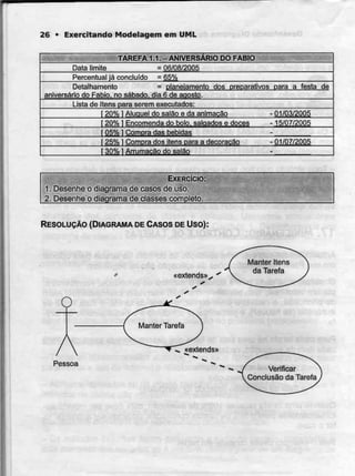 26 • Exercitando Modelagem em UML
TAREFA 1.1. -ANIVERSÁRIO DO FÁBIO
Data limite = 06/08/2005
Percentual já concluído =65%
Detalhamento = planejamento dos preparativos para a festa de
aniversário do Fábio, no sábado, dia 6 de acosto.
Lista de Itens para serem executados:
[ 20%l Aluguel dosalão eda animação -01/03/2005
f 20% 1Encomenda do bolo, salgados e doces - 15/07/2005
[ 05% l Compra das bebidas
[ 25% l Compra dos itens para a decoração - 01/07/2005
f 30% l Arrumação dosalão
EXERCÍCIO:
1. Desenhe o diagrama de casos de uso.
2. Desenhe o diagrama de classes completo.
RESOLUÇÃO (DIAGRAMA DECASOS DEUso):
«extends».
«extends»
Pessoa
Verificar
Conclusão da Tarefa
 