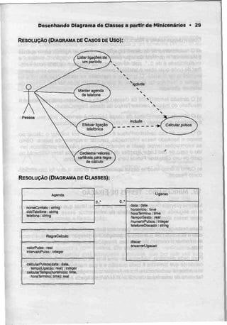 Desenhando Diagrama de Classes a partir de Minicenários • 29
RESOLUÇÃO (DIAGRAMA DECASOSDEUso):
O
Listar ligações de
umpeciodo
Cadastrar valores
variáveis para regra
de cálculo
Pessoa
iqclude
N

"i
include
Calcular pulsos
RESOLUÇÃO (DIAGRAMA DE CLASSES):
Agenda
nomeContalo: string
OddTeleíooe: string
telefone: string
RegraCalculo
valorPulso: real
inlervaloPulso:Integer
calcuiarPulsos(cJ9la: dale.
lempoLigacao: neal): Integer
calcularTempo(horalnicio: time,
horaTerniíno: Hme): raal
O..* O..'
Ligação
data: date
horaInicio: lima
horaTerrnino: time
flernpoGasto: real
MumeroPulsos: Integer
telefoneDiscado: string
discar
encerrariJgacao
 