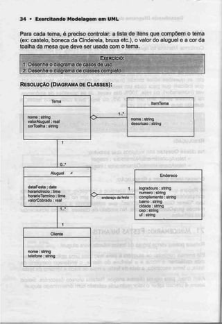 34 * Exercitando Modelagem em UML
Para cada tema, é preciso controlar: a lista de itens que compõem o tema
(ex: castelo, boneca da Cinderela, bruxa etc.), o valor do aluguel e a cor da
toalha da mesa que deve ser usada com o tema.
EXERCÍCIO:
1. Desenhe o diagrama de casos de uso.
2. Desenhe o diagrama de classes completa_
RESOLUÇÃO (DIAGRAMA DECLASSES):
Tema
nome: string
valorAluguel: real
corToalfia: string
O..'
Aluguel
dataFesta: date
horárioInicio: time
horarioTermino: lime
váIorCobrado: real
1..'
Cliente
nome : string
telefone: string
1..*
ItemTema
nome: string
descrição: string
endereço da lesla
Endereço
logradouro: string
numero: string
complemento: string
bairro: string
cidade: string
cep: string
uf: string
 