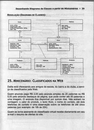 Desenhando Diagrama de Classes a partir de Minicenários • 39
RESOLUÇÃO (DIAGRAMA DE CLASSES):
Curso
nome: slring
cargaHorária :real
conleudoProgramaUco:
valor: real
Turma
dalalnido: date
-:, "--Í-.P - : -•; :i-
haralnlciQ :lime
horgTermino : rjma
Professor
nome: Elring
telefone: stnng
valorHoraAula :real
Telefone
ddti: slring
numero : slring
t pó : slríng
Aluno
nome: S
identidade:Slring
cpf: slring
dataNascimenlo :dale
Matricula
(Jala : date
ualorPago : real
Endereço
logradouro : sírtng
numenj : sLring
complemento ;atríng
bairro : slring
uf : string
25. MlNICENÁRIO: CLASSIFICADOS NAWEB
Dalila está oferecendo aos amigos da escola, do bairro e do clube, o servi-
ço de classificados pela Web.
Quem anuncia paga R$ 2,00 pelo anúncio simples de 20 palavras ou R$
5,00 pelo anúncio destaque de página, que pode conter até 50 palavras e
uma imagem. O anúncio fica disponível por quinze dias. Não entram na
contagem: o valor do produto, o texto título, o nome do contaío, até dois
telefones de contato e uma observação sobre os telefones de até cinco
palavras (por exemplo: de 18h às 20h).
Quem se toma assinante do classificado virtual recebe diariamente em seu
e-mail o resumo de ofertas do site.
 