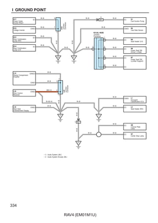 334
RAV4 (EM01M1U)
I GROUND POINT
(GND)
N7
(E)
(E)
N9
(E)
(GND) K6
S1
(E)
L18 (GND)
(GND)
L14 (GND2)
K14 (E)
K12 (E)
K15 (GND)
K17 (E)
6
7
1
K2 K1
B
7
B
8
B
9
B
10
A
9
Junction
Connector
K19
N6
L1
W–B
W–B
W–B
W–B
W–B
W–B
W–B
W–B
W–B
W–B
W–B
W–B
W–B
W–B
3
4
1
Junction
Connector
L22
BR(∗3)
W–B
2
L16 (GND)
(E)
W–B
(E) L3
W–B
L2 L1
QL1
1
(E) Q6
W–B
(E) Q1
W–B
Q1
W–B
SK1
6
Junction
Connector
K21(A), N8(B)
W–B
W–B(∗4)
W–B
W–B
∗ 3 : Audio System (JBL)
∗ 4 : Audio System (Except JBL)
W–B
W–B
W–B
W–B
Power Outlet
Socket (Rear)
Voltage Inverter
Rear Combination
Lamp (RH)
Rear Combination
Lamp (LH)
Stereo Compartment
Amplifier
Door Control
Receiver
Rear Seat
Entertainment Display
Fuel Suction Pump
Yaw Rate Sensor
Seat Heater (LH)
Power Seat SW
(Driver' s Side)
Power Seat SW
(Lumbar Support)
Occupant
Classification ECU
Seat Heater (RH)
License Plate
Lamp
Center Stop Lamp
 