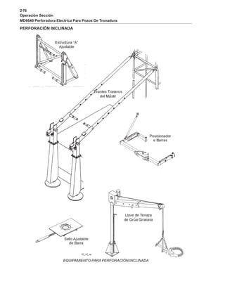 2-76
Operación Sección
MD6640 Perforadora Electrica Para Pozos De Tronadura
PERFORACIÓN INCLINADA
EQUIPAMIENTO PARA PERFORACIÓN INCLINADA
 