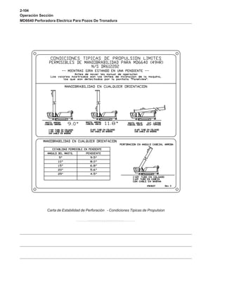 2-104
Operación Sección
MD6640 Perforadora Electrica Para Pozos De Tronadura
Carta de Estabilidad de Perforación - Condiciones Tipicas de Propulsion
 