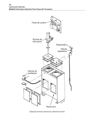 3-4
Lubricación Sección
MD6640 Perforadora Electrica Para Pozos De Tronadura
Estanque de Auto Lubricacion y Panel de Control
 