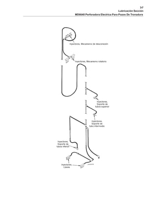 3-7
Lubricación Sección
MD6640 Perforadora Electrica Para Pozos De Tronadura
 