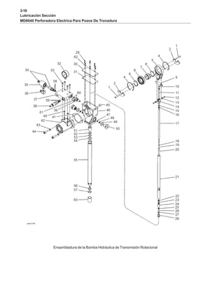3-18
Lubricación Sección
MD6640 Perforadora Electrica Para Pozos De Tronadura
Ensambladura de la Bomba Hidráulica de Transmisión Rotacional
 