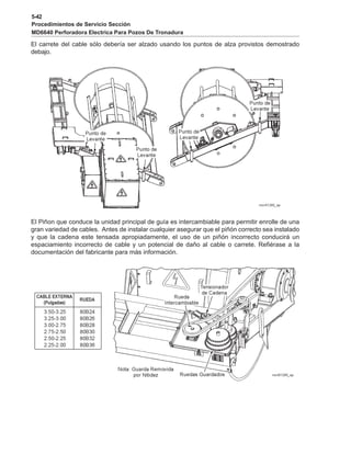 5-42
Procedimientos de Servicio Sección
MD6640 Perforadora Electrica Para Pozos De Tronadura
El carrete del cable sólo debería ser alzado usando los puntos de alza provistos demostrado
debajo.
El Piñon que conduce la unidad principal de guía es intercambiable para permitir enrolle de una
gran variedad de cables. Antes de instalar cualquier asegurar que el piñón correcto sea instalado
y que la cadena este tensada apropiadamente, el uso de un piñón incorrecto conducirá un
espaciamiento incorrecto de cable y un potencial de daño al cable o carrete. Refiérase a la
documentación del fabricante para más información.
 