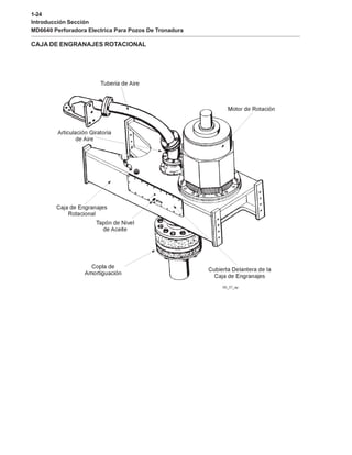 1-24
Introducción Sección
MD6640 Perforadora Electrica Para Pozos De Tronadura
CAJA DE ENGRANAJES ROTACIONAL
 