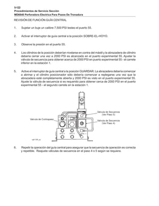 5-122
Procedimientos de Servicio Sección
MD6640 Perforadora Electrica Para Pozos De Tronadura
REVISIÓN DE FUNCIÓN GUÍA CENTRAL
1. Sujetar un buje un calibre 7,500 PSI testeo el puerto 55.
2. Activar el interruptor de guía central a la posición SOBRE-EL-HOYO.
3. Observe la presión en el puerto 55.
4. Los cilindros de la posición deberían nivelarse en contra del mástil y la abrazadera de cilindro
debería cerrar una vez a 2000 PSI es alcanzado en el puerto experimental 55. Ajustar la
válvula de secuencia para obtener acerca de 2000 PSI en puerto experimental 55 - el carrete
inferior en la estación 1.
5. Active el interruptor de guía central a la posición GUARDAR. La abrazadera debería comenzar
a abrirse y el cilindro posicionador sólo debería comenzar a replegarse una vez que la
abrazadera esté completamente abierta y 2000 PSI es visto en el puerto experimental 55.
Ajuste la válvula de secuencia si es requerido para obtener cerca de 2000 PSI en el puerto
experimental 55 - el segundo carrete en la estación 1.
6. Repetir la operación del guía central para asegurar que la secuencia de operación es correcta
y repetible. Reajuste válvulas de secuencia en el paso 4 o 5 según se requiera.
 