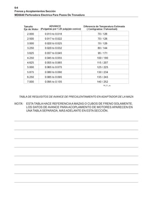 6-4
Frenos y Acoplamientos Sección
MD6640 Perforadora Electrica Para Pozos De Tronadura
TABLA DE REQUISITOS DE AVANCE DE PRECALENTAMIENTO EN ADAPTADOR DE LA MAZA
NOTA: ESTA TABLA HACE REFERENCIAA MAZAS O CUBOS DE FRENO SOLAMENTE.
LOS DATOS DE AVANCE PARAACOPLAMIENTO DE MOTORES APARECEN EN
UNATABLA SEPARADA, MÁS ADELANTE EN ESTASECCIÓN.
 