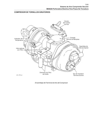 7-11
Sistema de Aire Comprimido Sección
MD6640 Perforadora Electrica Para Pozos De Tronadura
COMPRESOR DE TORNILLOS GIRATORIOS
Ensamblaje del Terminal de Aire del Compresor
 