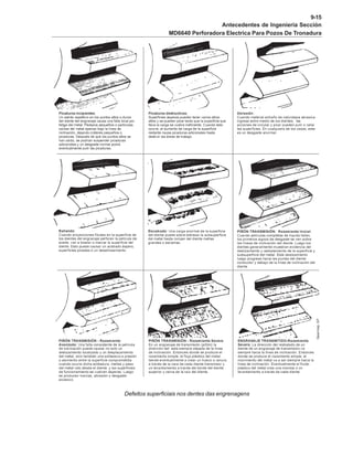 9-15
Antecedentes de Ingenieria Sección
MD6640 Perforadora Electrica Para Pozos De Tronadura
Defeitos superficiais nos dentes das engrenagens
 