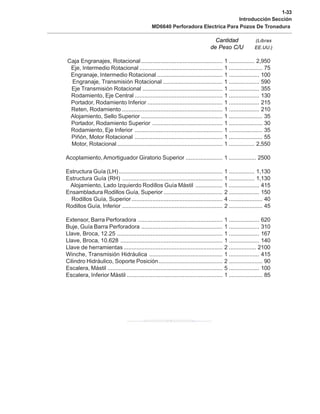 1-33
Introducción Sección
MD6640 Perforadora Electrica Para Pozos De Tronadura
Cantidad (Libras
de Peso C/U EE.UU.)
Caja Engranajes, Rotacional................................................... 1 ................ 2,950
Eje, Intermedio Rotacional .................................................... 1 ..................... 75
Engranaje, Intermedio Rotacional ......................................... 1 ................... 100
Engranaje, Transmisión Rotacional ..................................... 1 ................... 590
Eje Transmisión Rotacional .................................................. 1 ................... 355
Rodamiento, Eje Central ....................................................... 1 ................... 130
Portador, Rodamiento Inferior ............................................... 1 ................... 215
Reten, Rodamiento ............................................................... 1 ................... 210
Alojamiento, Sello Superior ................................................... 1 ..................... 35
Portador, Rodamiento Superior ............................................ 1 ..................... 30
Rodamiento, Eje Inferior ....................................................... 1 ..................... 35
Piñón, Motor Rotacional ....................................................... 1 ..................... 55
Motor, Rotacional.................................................................. 1 ................ 2,550
Acoplamiento, Amortiguador Giratorio Superior ....................... 1 ................. 2500
Estructura Guía (LH)................................................................. 1 ................ 1,130
Estructura Guía (RH) ............................................................... 1 ................ 1,130
Alojamiento, Lado Izquierdo Rodillos Guía Mástil ................. 1 ................... 415
Ensambladura Rodillos Guía, Superior ..................................... 2 ................... 150
Rodillos Guía, Superior......................................................... 4 ..................... 40
Rodillos Guía, Inferior ............................................................... 2 ..................... 45
Extensor, Barra Perforadora ..................................................... 1 ................... 620
Buje, Guía Barra Perforadora ................................................... 1 ................... 310
Llave, Broca, 12.25 .................................................................. 1 ................... 167
Llave, Broca, 10.628 ................................................................ 1 ................... 140
Llave de herramientas .............................................................. 2 ................. 2100
Winche, Transmisión Hidráulica .............................................. 1 ................... 415
Cilindro Hidráulico, Soporte Posición........................................ 2 ..................... 90
Escalera, Mástil ........................................................................ 5 ................... 100
Escalera, Inferior Mástil ............................................................ 1 ..................... 85
 
