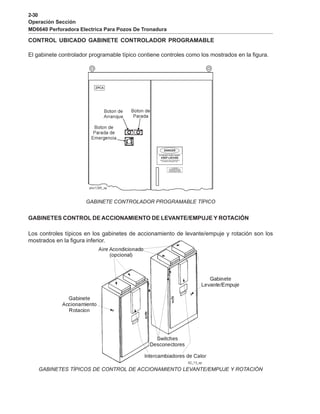 2-30
Operación Sección
MD6640 Perforadora Electrica Para Pozos De Tronadura
CONTROL UBICADO GABINETE CONTROLADOR PROGRAMABLE
El gabinete controlador programable típico contiene controles como los mostrados en la figura.
GABINETE CONTROLADOR PROGRAMABLE TÍPICO
GABINETES CONTROL DE ACCIONAMIENTO DE LEVANTE/EMPUJE Y ROTACIÓN
Los controles típicos en los gabinetes de accionamiento de levante/empuje y rotación son los
mostrados en la figura inferior.
GABINETES TÍPICOS DE CONTROL DE ACCIONAMIENTO LEVANTE/EMPUJE Y ROTACIÓN
 