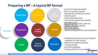 Entrepreneurial Management (EM 05) Business Plan | PPTX
