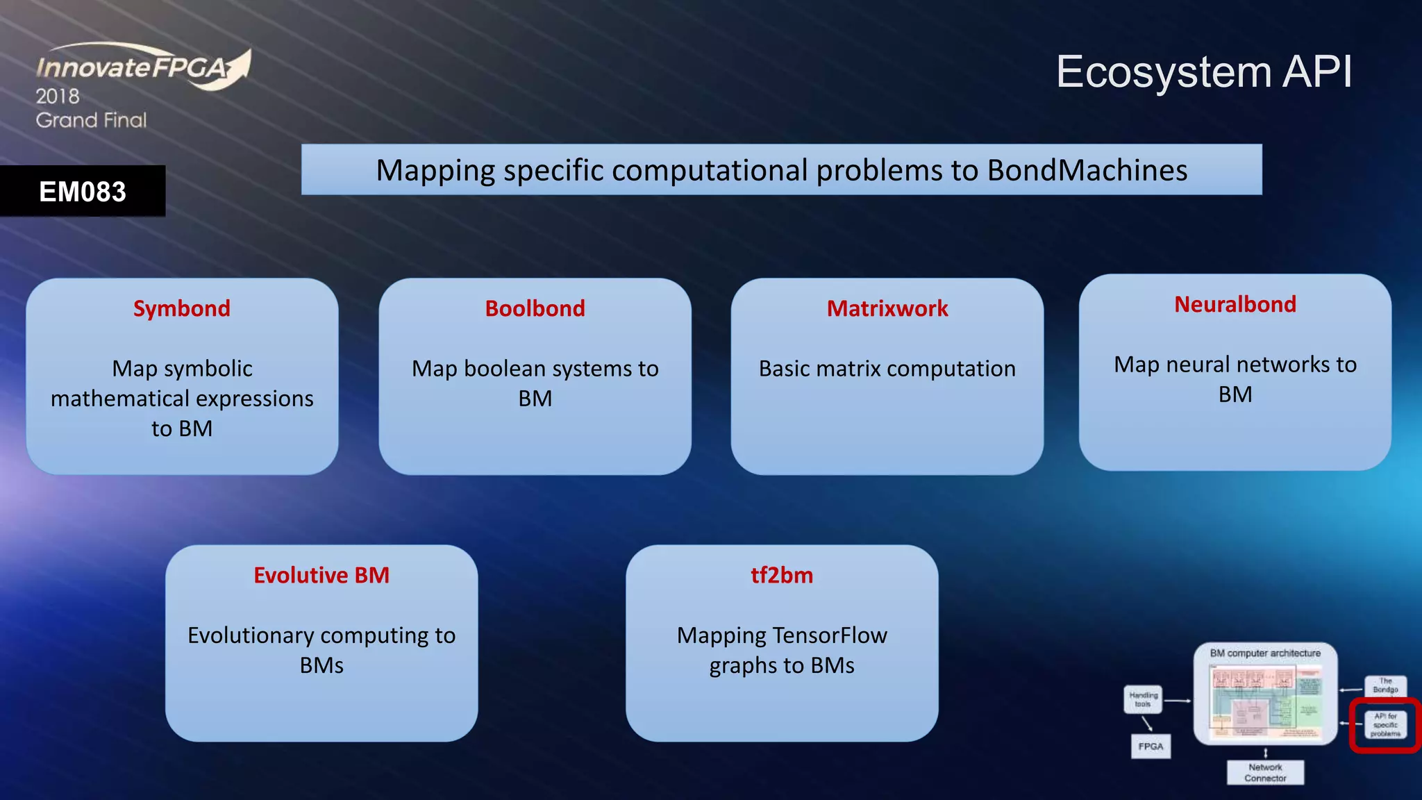 EM083
Ecosystem API
Mapping specific computational problems to BondMachines
Symbond
Map symbolic
mathematical expressions
to BM
Matrixwork
Basic matrix computation
Boolbond
Map boolean systems to
BM
tf2bm
Mapping TensorFlow
graphs to BMs
Neuralbond
Map neural networks to
BM
Evolutive BM
Evolutionary computing to
BMs
 
