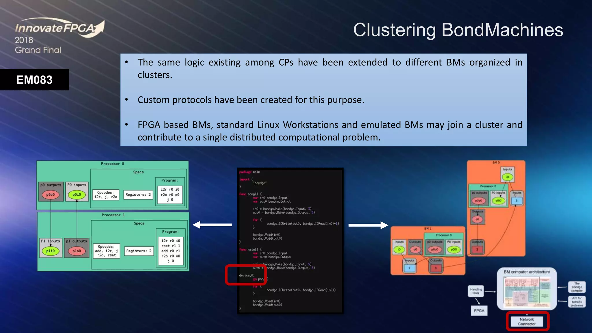 EM083
Clustering BondMachines
• The same logic existing among CPs have been extended to different BMs organized in
clusters.
• Custom protocols have been created for this purpose.
• FPGA based BMs, standard Linux Workstations and emulated BMs may join a cluster and
contribute to a single distributed computational problem.
 