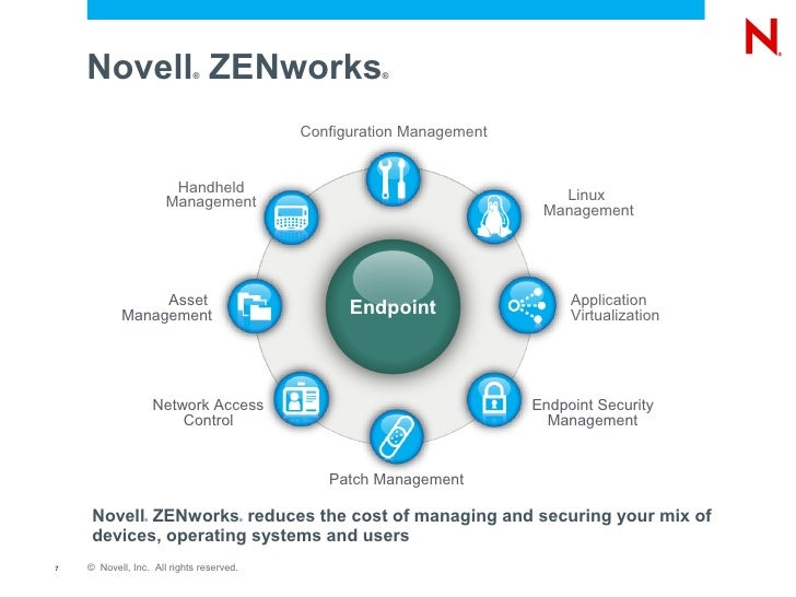Novell ZENworks Overview and Futures