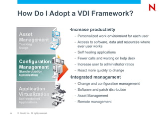 Virtual Desktop Infrastructure with Novell Endpoint Management ...