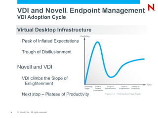 Virtual Desktop Infrastructure with Novell Endpoint Management