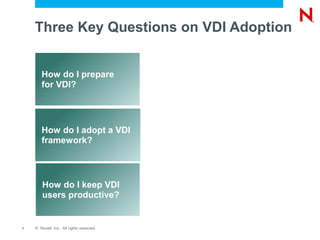 Three Key Questions on VDI Adoption


       How do I prepare
       for VDI?




     How do I Iprepare VDI
     How do adopt a
     framework?
         for VDI?




        How do I keep VDI
        users productive?


7   © Novell, Inc. All rights reserved.
 