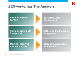 ZENworks has The Answers              ®




       How do I prepare                       ZENworks Asset
                                                       ®



       for VDI?                               Management




     How do I Iprepare VDI
     How do adopt a                           ZENworks Configuration
                                                       ®



     framework?
         for VDI?                             Management



        How do I keep VDI                     ZENworks Application
                                                       ®



        users productive?                     Virtualization


8   © Novell, Inc. All rights reserved.
 