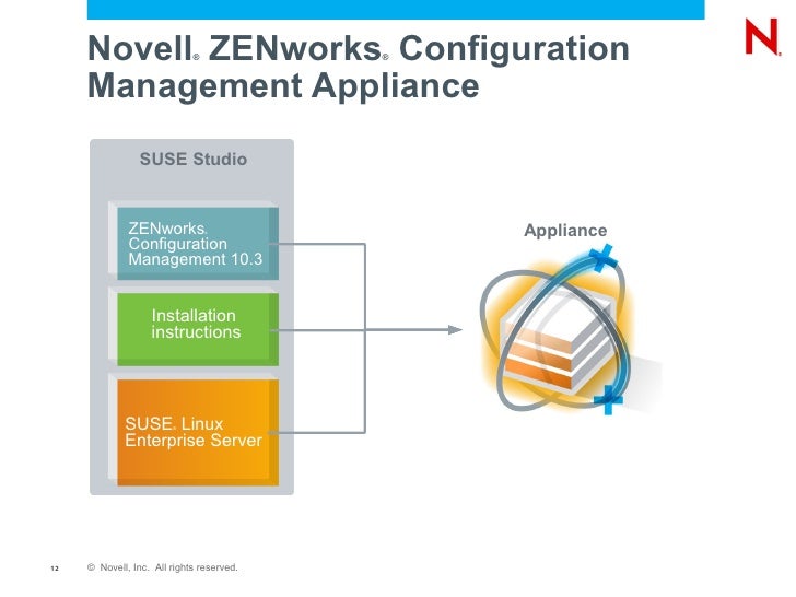 Introduction to Novell ZENworks Configuration Management Software App…