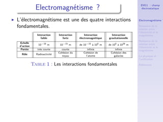 Physagreg : Cours d'électromagnétisme : cours 1 : champ électrostatique