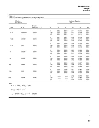 Hydraulic Design of Flood Control Channels | PDF