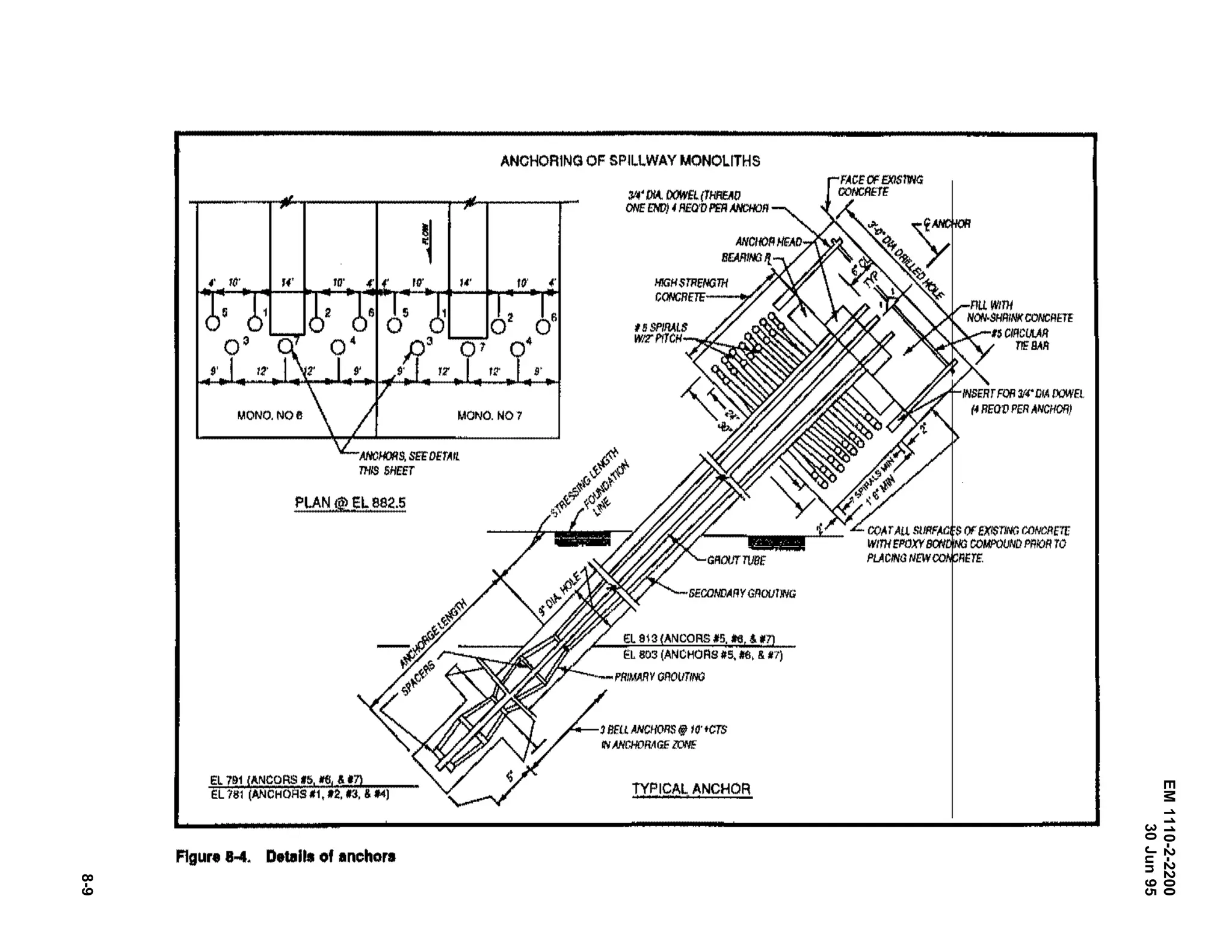 EM
1110-2-2200
30
Jun
95
8-9
ANCHORING OF SPILLWAY MONOLITHS
:V.' mt OOWEL (THREAD
ONE END) 4REO'D PER ANCHOR
~
,. ,,. ... ... ,. ... ...
"
,.
' ,
,.
MONO. N07
PLAN @ EL 882.5
TYPICAL ANCHOR
F1gure 8-4. Detalll of anchors
 