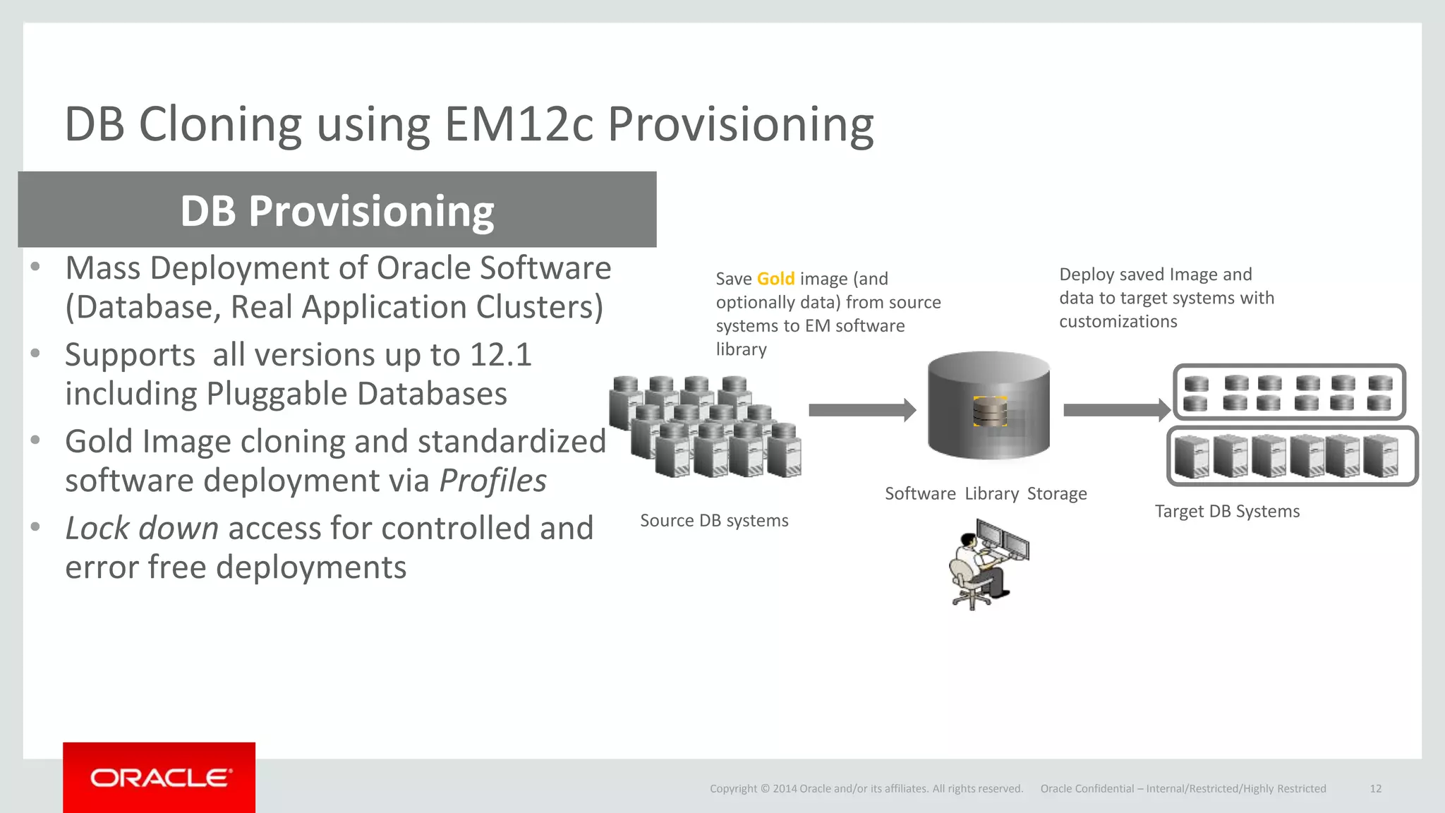Copyright © 2014 Oracle and/or its affiliates. All rights reserved.
DB Cloning using EM12c Provisioning
Oracle Confidential – Internal/Restricted/Highly Restricted 12
• Mass Deployment of Oracle Software
(Database, Real Application Clusters)
• Supports all versions up to 12.1
including Pluggable Databases
• Gold Image cloning and standardized
software deployment via Profiles
• Lock down access for controlled and
error free deployments
DB Provisioning
Source DB systems Target DB Systems
Software Library Storage
Save Gold image (and
optionally data) from source
systems to EM software
library
Deploy saved Image and
data to target systems with
customizations
 