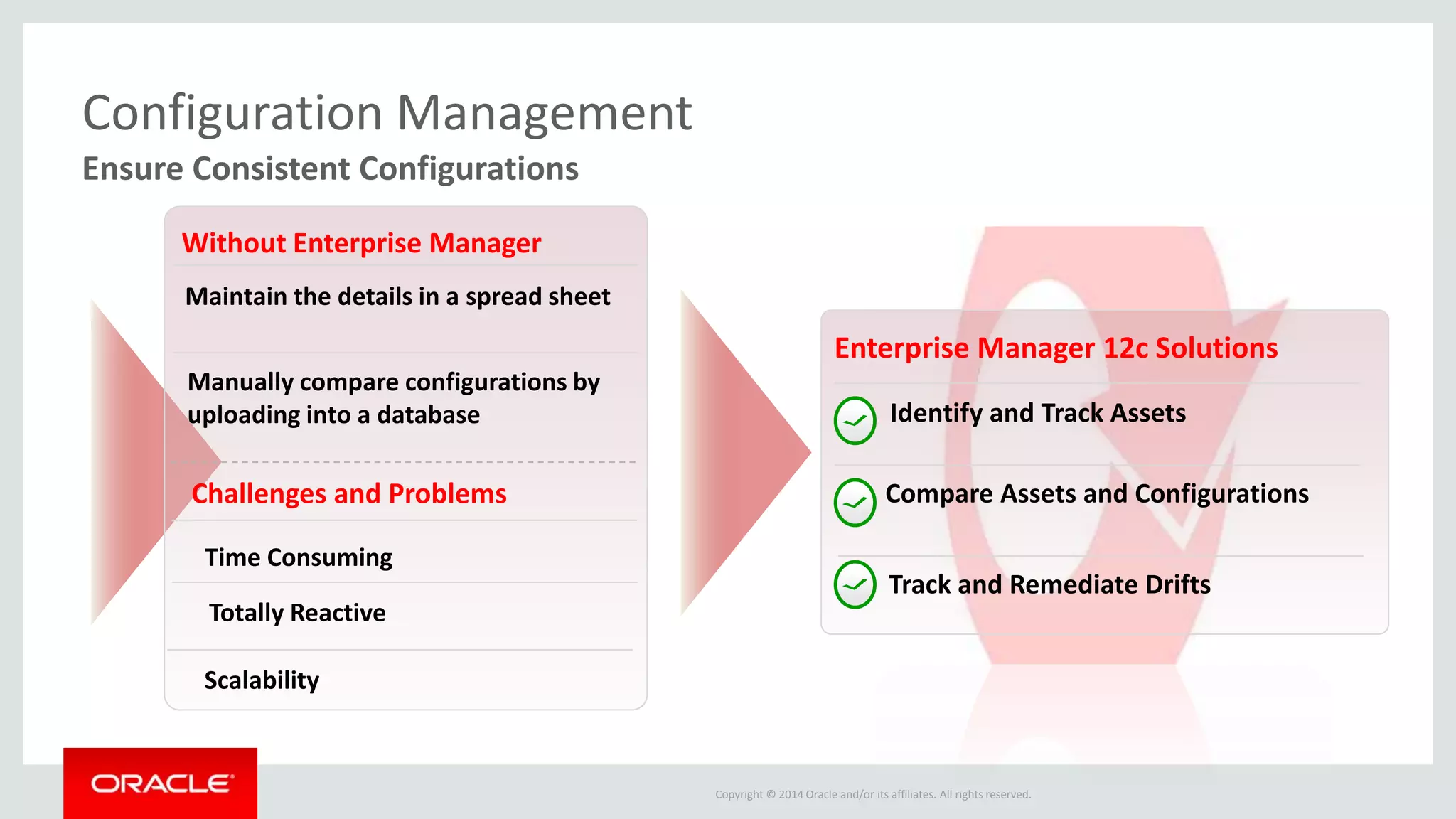 Copyright © 2014 Oracle and/or its affiliates. All rights reserved.
Ensure Consistent Configurations
Configuration Management
Compare Assets and Configurations
Enterprise Manager 12c Solutions
Identify and Track Assets
Manually compare configurations by
uploading into a database
Maintain the details in a spread sheet
Without Enterprise Manager
Totally Reactive
Time Consuming
Challenges and Problems
Scalability
Track and Remediate Drifts
 