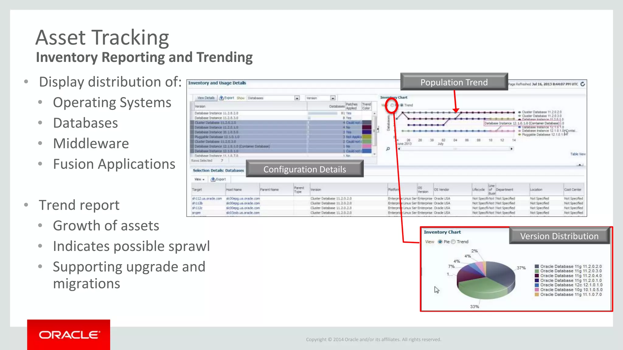 Copyright © 2014 Oracle and/or its affiliates. All rights reserved.
Asset Tracking
• Display distribution of:
• Operating Systems
• Databases
• Middleware
• Fusion Applications
• Trend report
• Growth of assets
• Indicates possible sprawl
• Supporting upgrade and
migrations
Inventory Reporting and Trending
Population Trend
Configuration Details
Version Distribution
 