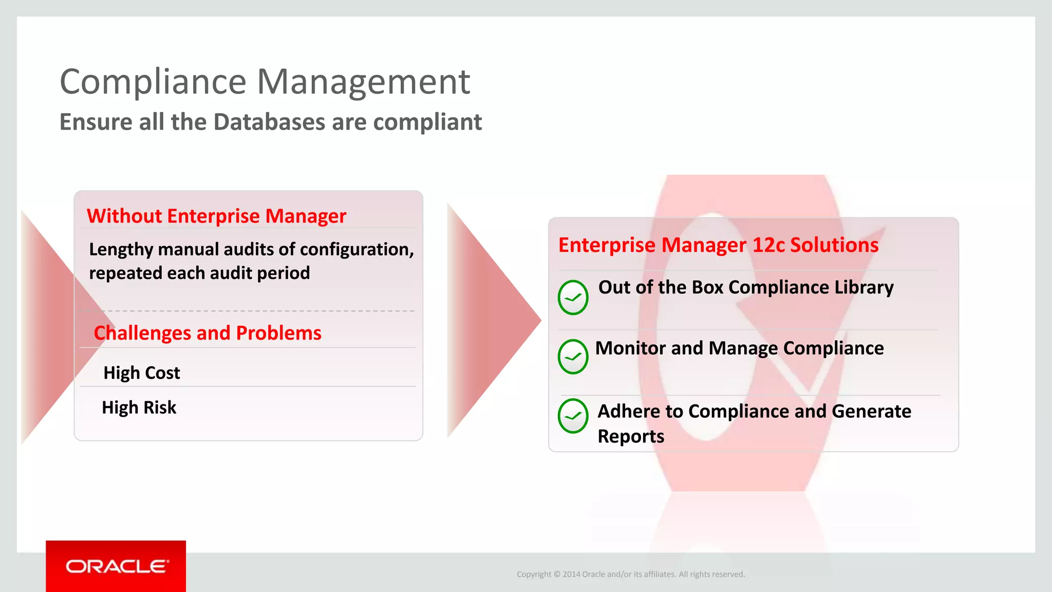 Copyright © 2014 Oracle and/or its affiliates. All rights reserved.
Ensure all the Databases are compliant
Compliance Management
Enterprise Manager 12c SolutionsLengthy manual audits of configuration,
repeated each audit period
Without Enterprise Manager
High Risk
High Cost
Challenges and Problems
Monitor and Manage Compliance
Out of the Box Compliance Library
Adhere to Compliance and Generate
Reports
 