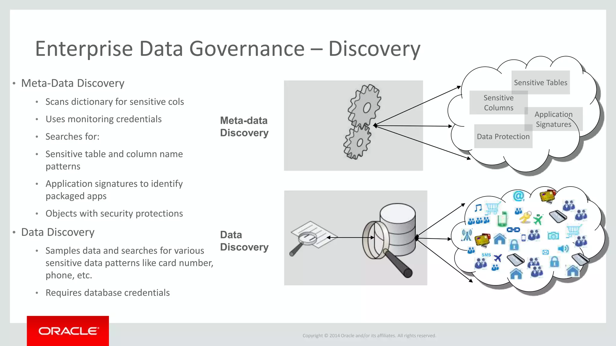 Copyright © 2014 Oracle and/or its affiliates. All rights reserved.
Enterprise Data Governance – Discovery
Meta-data
Discovery
Data
Discovery
Sensitive
Columns
Sensitive Tables
Application
Signatures
Data Protection
• Meta-Data Discovery
• Scans dictionary for sensitive cols
• Uses monitoring credentials
• Searches for:
• Sensitive table and column name
patterns
• Application signatures to identify
packaged apps
• Objects with security protections
• Data Discovery
• Samples data and searches for various
sensitive data patterns like card number,
phone, etc.
• Requires database credentials
 