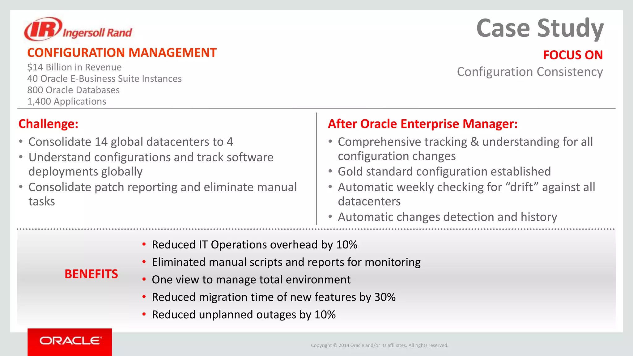 Copyright © 2014 Oracle and/or its affiliates. All rights reserved.
BENEFITS
CONFIGURATION MANAGEMENT
$14 Billion in Revenue
40 Oracle E-Business Suite Instances
800 Oracle Databases
1,400 Applications
FOCUS ON
Configuration Consistency
• Reduced IT Operations overhead by 10%
• Eliminated manual scripts and reports for monitoring
• One view to manage total environment
• Reduced migration time of new features by 30%
• Reduced unplanned outages by 10%
Challenge:
• Consolidate 14 global datacenters to 4
• Understand configurations and track software
deployments globally
• Consolidate patch reporting and eliminate manual
tasks
After Oracle Enterprise Manager:
• Comprehensive tracking & understanding for all
configuration changes
• Gold standard configuration established
• Automatic weekly checking for “drift” against all
datacenters
• Automatic changes detection and history
Case Study
 