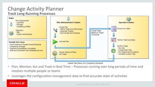 Oracle Database Lifecycle Management | PPTX
