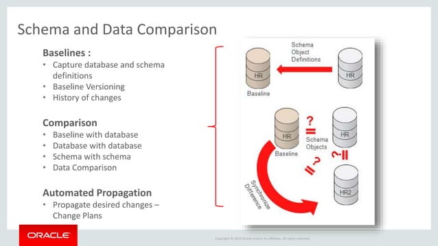 Oracle Database Lifecycle Management | PPT