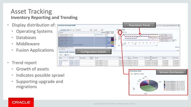 Oracle Database Lifecycle Management | PPT
