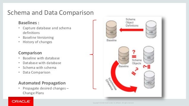 Oracle Database Lifecycle Management