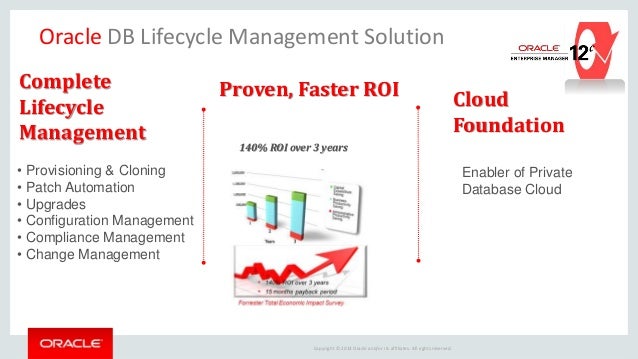 Oracle Database Lifecycle Management