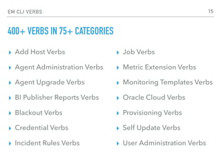 EM CLI VERBS
400+ VERBS IN 75+ CATEGORIES
▸ Add Host Verbs
▸ Agent Administration Verbs
▸ Agent Upgrade Verbs
▸ BI Publisher Reports Verbs
▸ Blackout Verbs
▸ Credential Verbs
▸ Incident Rules Verbs
▸ Job Verbs
▸ Metric Extension Verbs
▸ Monitoring Templates Verbs
▸ Oracle Cloud Verbs
▸ Provisioning Verbs
▸ Self Update Verbs
▸ User Administration Verbs
15
 