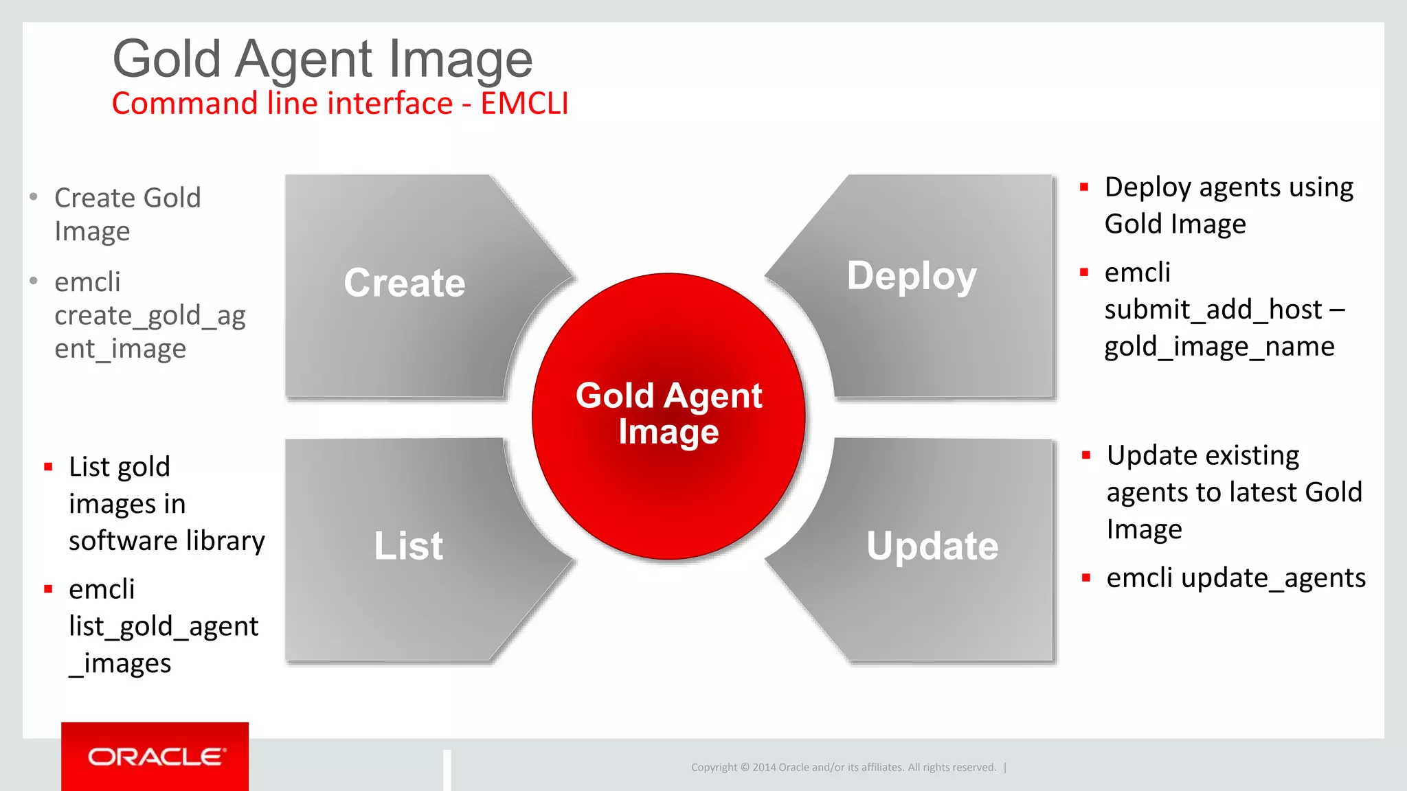 Copyright © 2014 Oracle and/or its affiliates. All rights reserved. |
Gold Agent Image
Command line interface - EMCLI
Create
Gold Agent
Image
Deploy
List Update
• Create Gold
Image
• emcli
create_gold_ag
ent_image
 Deploy agents using
Gold Image
 emcli
submit_add_host –
gold_image_name
 Update existing
agents to latest Gold
Image
 emcli update_agents
 List gold
images in
software library
 emcli
list_gold_agent
_images
 