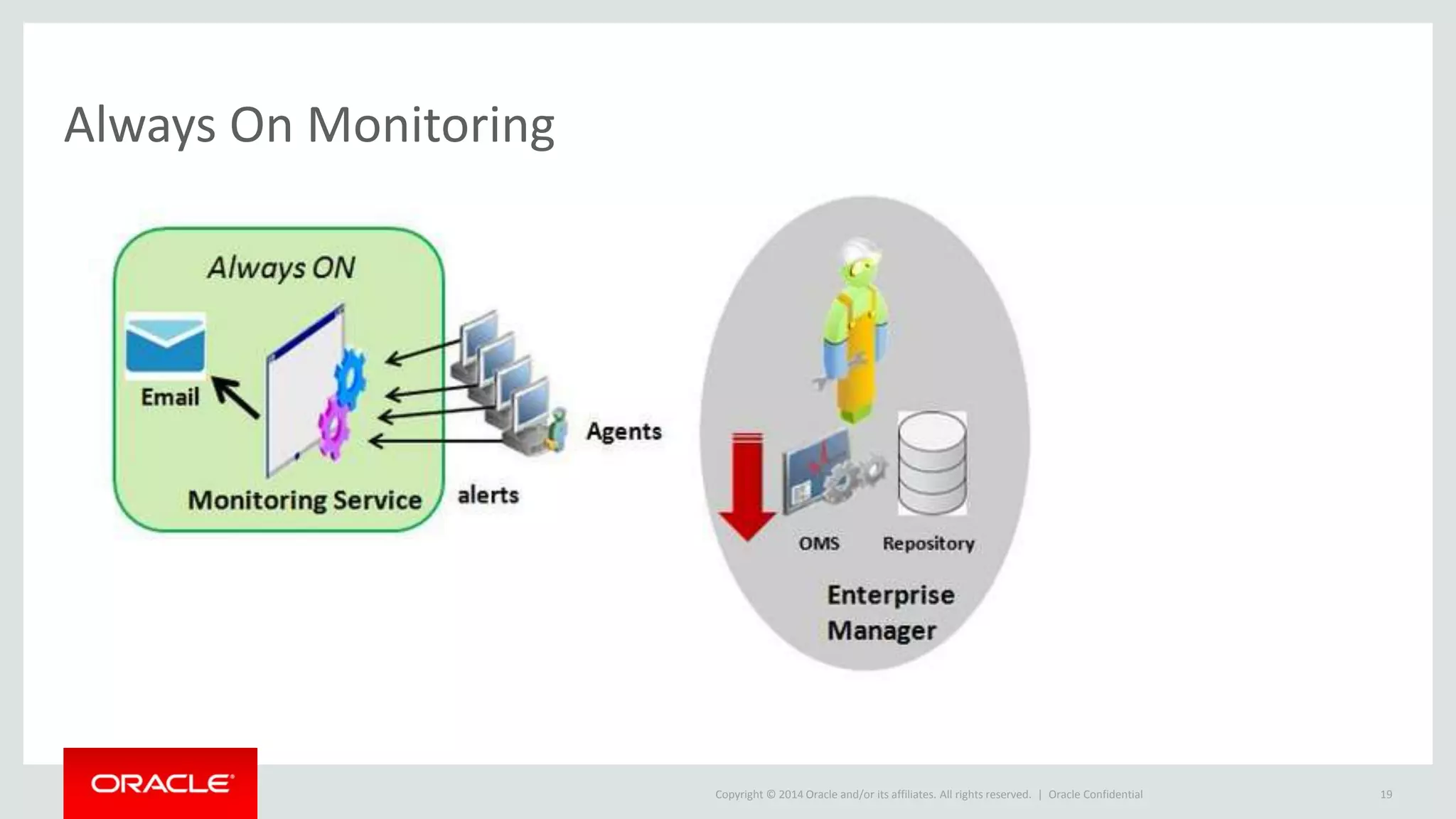 Copyright © 2014 Oracle and/or its affiliates. All rights reserved. |
Always On Monitoring
Oracle Confidential 19
 