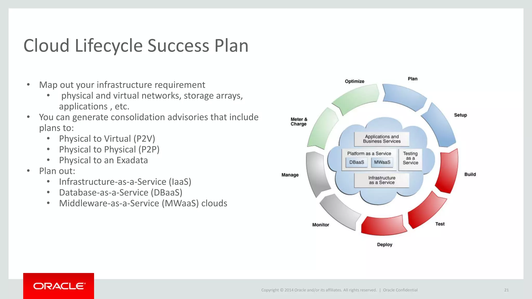 Copyright © 2014 Oracle and/or its affiliates. All rights reserved. |
Cloud Lifecycle Success Plan
Oracle Confidential 21
• Map out your infrastructure requirement
• physical and virtual networks, storage arrays,
applications , etc.
• You can generate consolidation advisories that include
plans to:
• Physical to Virtual (P2V)
• Physical to Physical (P2P)
• Physical to an Exadata
• Plan out:
• Infrastructure-as-a-Service (IaaS)
• Database-as-a-Service (DBaaS)
• Middleware-as-a-Service (MWaaS) clouds
 