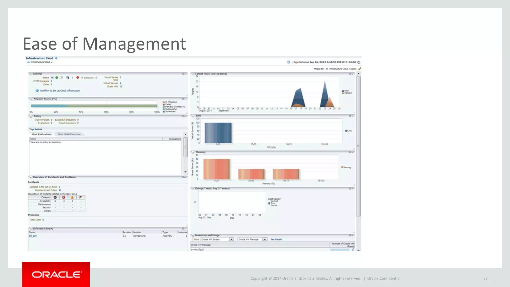 Copyright © 2014 Oracle and/or its affiliates. All rights reserved. |
Ease of Management
Oracle Confidential 23
 